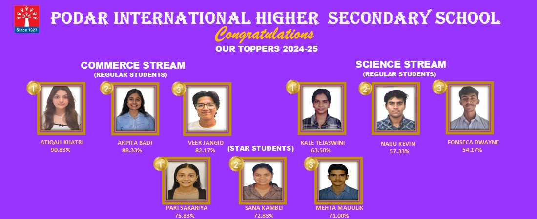 Congratulations on your incredible success ! Your hard work and perseverance have paid off